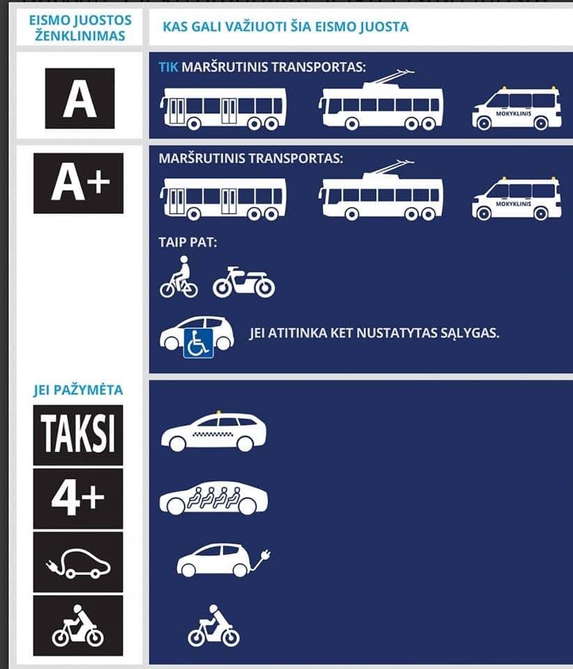 Kada galima važiuoti A, A+, 4+ ir elektromobiliams skirta eismo juosta.