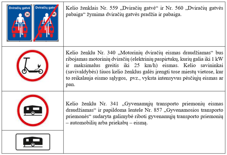 Kelių Eismo Taisyklių Pakeitimai Nuo 2022 M. Birželio 1 D. - KET KURSAI