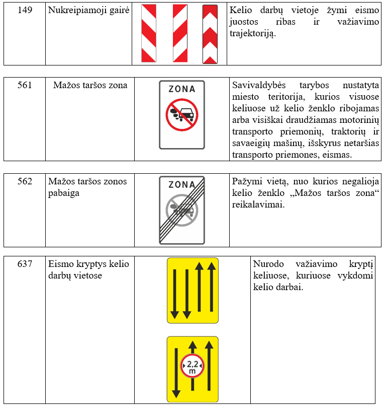 Nauji kelio ženklai nuo 2024-12-01
