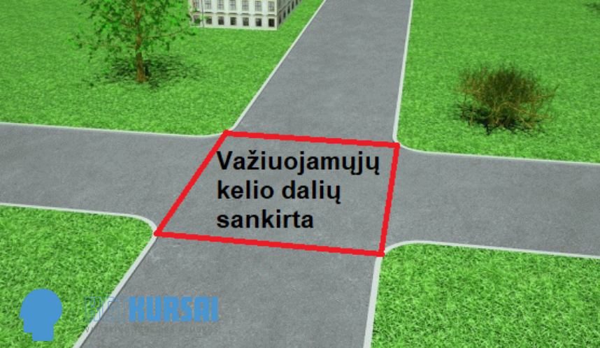 Važiuojamųjų kelio dalių sankirta