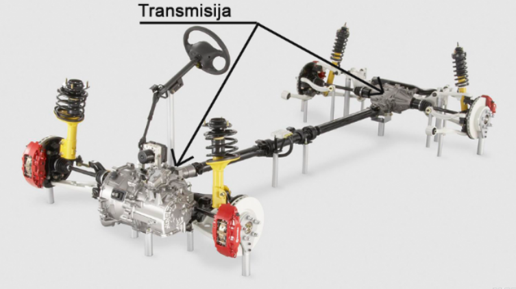 Aktyvusis saugumas-transmisija